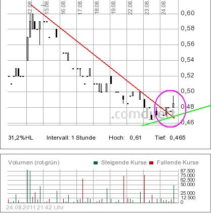 COMMERCE RESOURCES (€ 0,208) 432963
