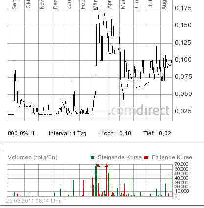 Was geht denn bei Kaufring (629070) ab? 433080