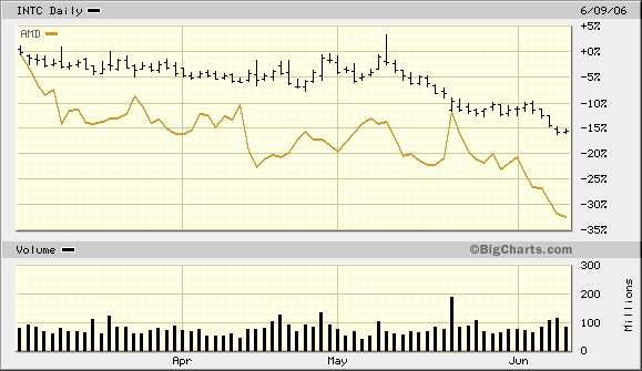 Intel - ein kurzfristiger Trade? 43378