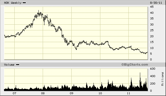 Intel - ein kurzfristiger Trade? 434755