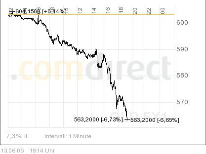 Goldpreis könnte bis auf 500 Dollar steigen 43487