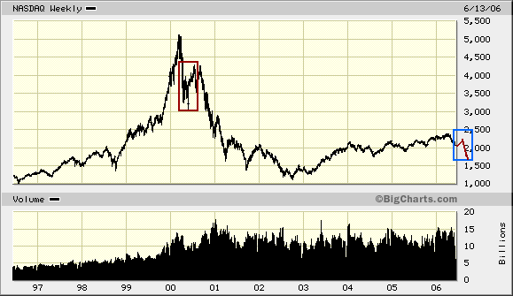 Intel - ein kurzfristiger Trade? 43547