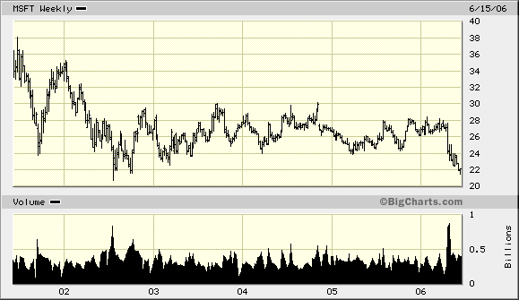 Microsoft - long-Chance 43741
