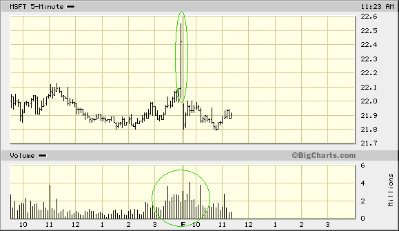 Microsoft - long-Chance 43819