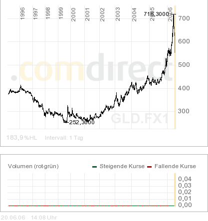 Sub-Sahara die Gelegenheit 44128