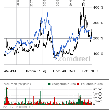 BOUGAINVILLE (852652) 441647