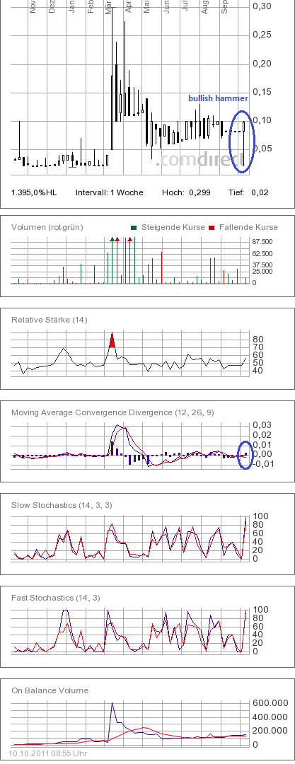 Was geht denn bei Kaufring (629070) ab? 446617