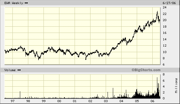 Der Dollar-long Thread 45227
