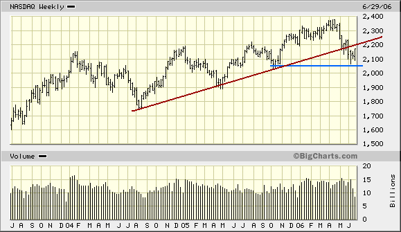 Intel - ein kurzfristiger Trade? 45431