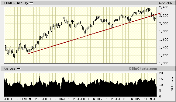 Intel - ein kurzfristiger Trade? 45453
