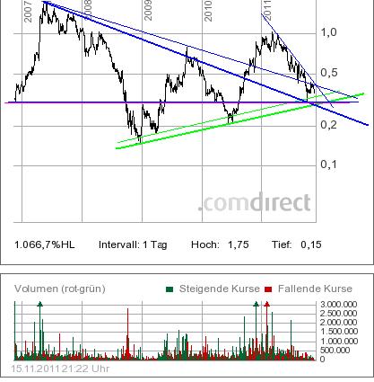 COMMERCE RESOURCES (€ 0,208) 457999