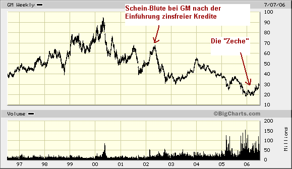 Intel - ein kurzfristiger Trade? 46199