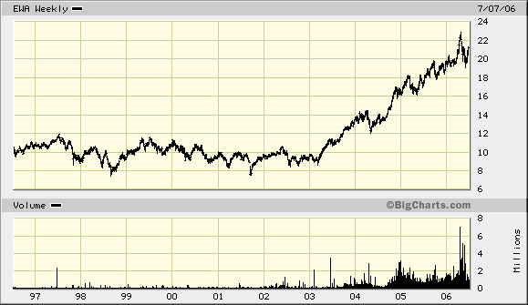 Der Dollar-long Thread 46344