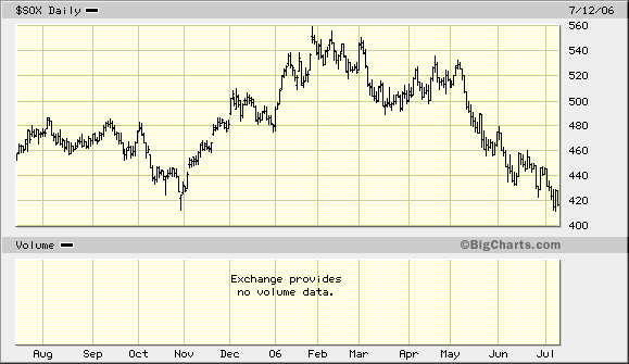Intel - ein kurzfristiger Trade? 46706