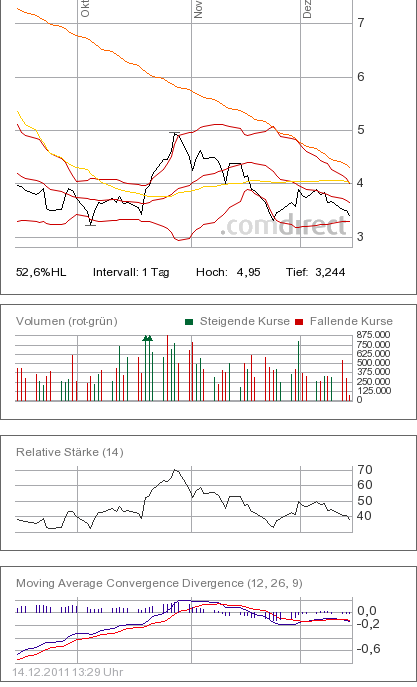 SAF Holland - MAN will kaufen !? 467472