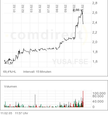 Yukos - Anschauen - überlegen 4716