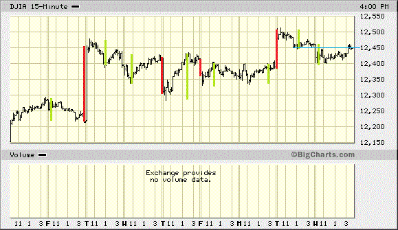 Quo Vadis Dax 2012 - Krise ohne Ende? 475528