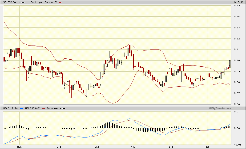 Was meint Ihr, lohnt sich der einstig hier? 477677