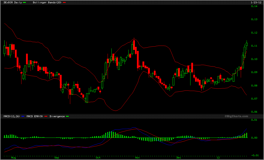 Was meint Ihr, lohnt sich der einstig hier? 478688