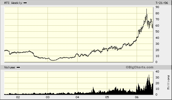 Intel - ein kurzfristiger Trade? 47991