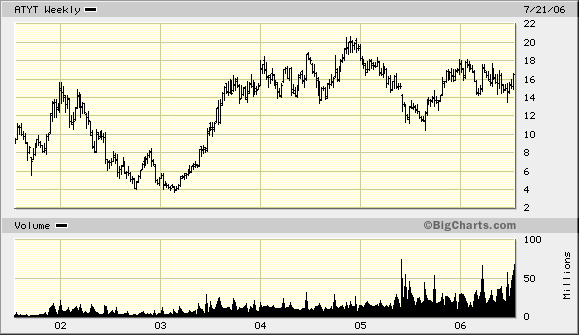 Intel - ein kurzfristiger Trade? 48063