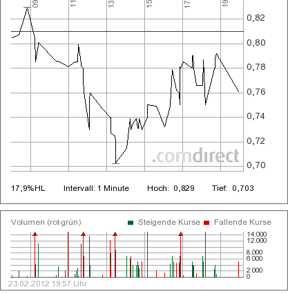 IQ Investment-lukrative Chance 488316