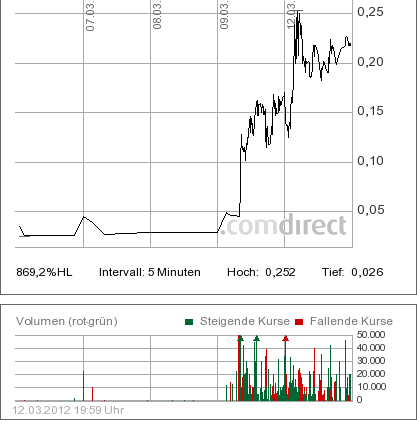 AmaTech AG kommt der TOP Deal ?! 492603
