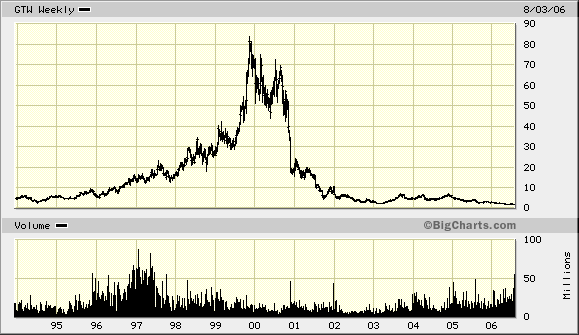 Gateway - down and out. Hab trotzdem gekauft. 49930