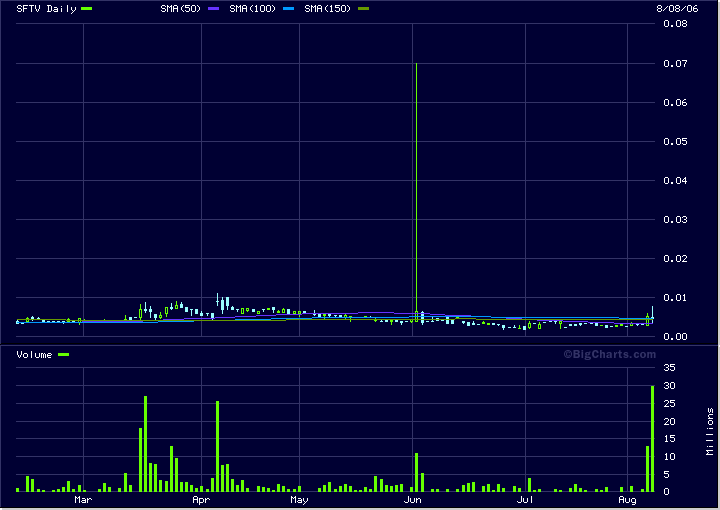 $$$ Rekordvolumen bei SFTV ! $$$ 50657