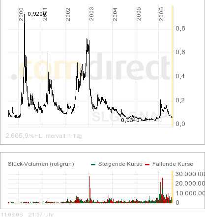 silverado gold - risk + fun 51226