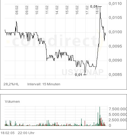 USXP, NEWS + 10 Mio. US$ 5149