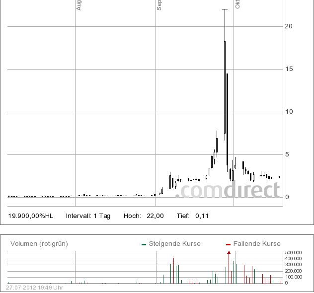 Solarhybrid AG - Comeback ? 526013