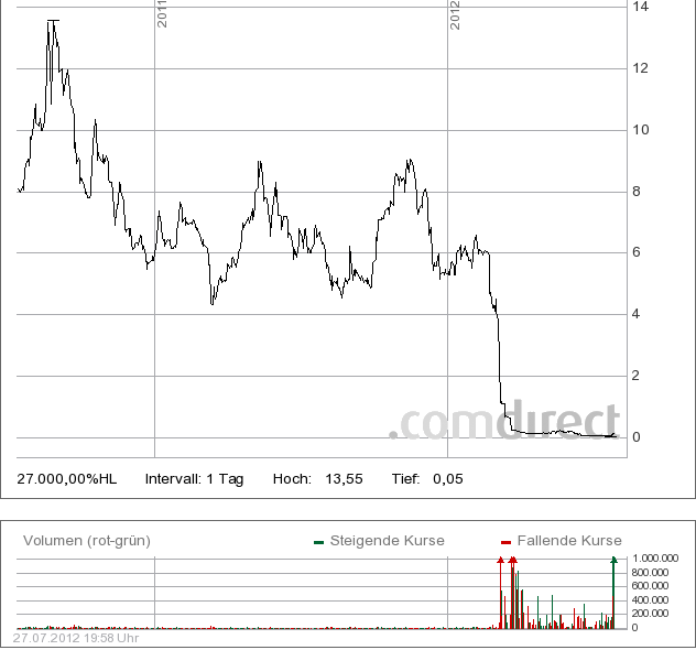 Solarhybrid AG - Comeback ? 526019