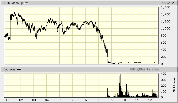 Der USA Bären-Thread 527711