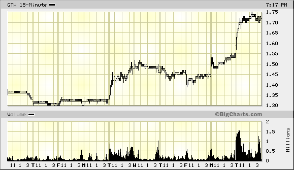 Gateway - down and out. Hab trotzdem gekauft. 53205