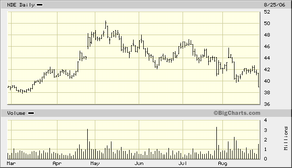 Der Doomsday Bären-Thread 53676
