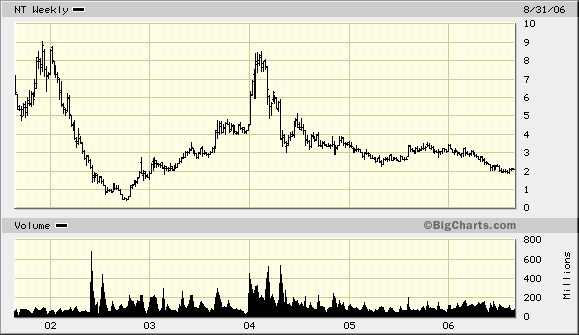 Intel - ein kurzfristiger Trade? 54857
