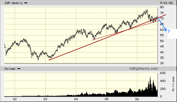 persönliche Beobachtungen zum US Immobilienmarkt 55486