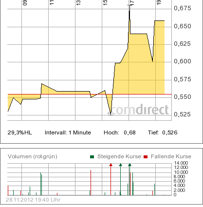 Alabama Graphite Corp.: Bedarf gigantisch 557376
