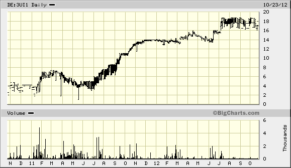 UTD COMMODITY HLDG SF-01 WKN: A0M0F0 558943