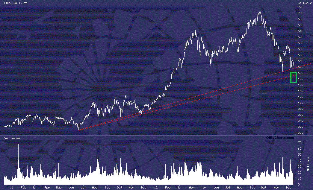 Apple Inc. - Die Story geht weiter 562013