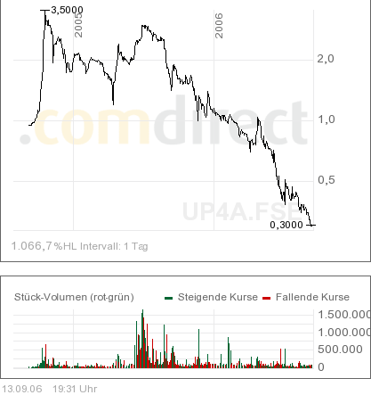 +++ Schnelle Chance nach Stopp Loss Order ! +++ 56724