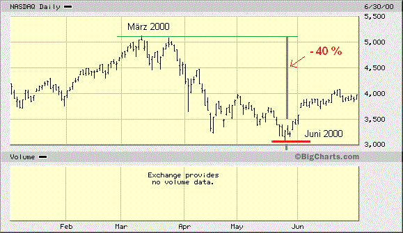 QV ultimate (unlimited) 571378