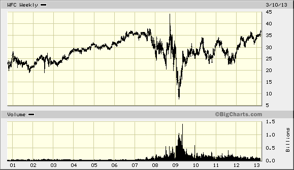Der USA Bären-Thread 587296