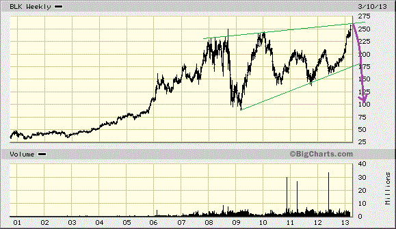 Der USA Bären-Thread 588447