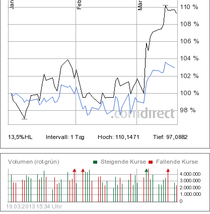 Deutsche Post 589281