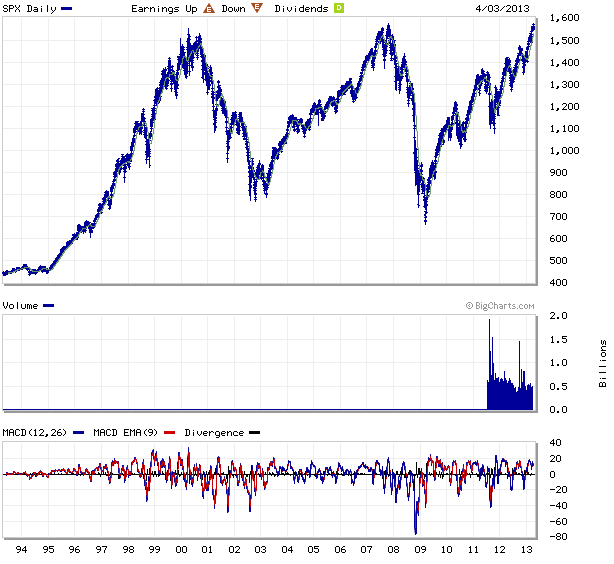 Wenn das Gold redet, dann schweigt die Welt! 593776