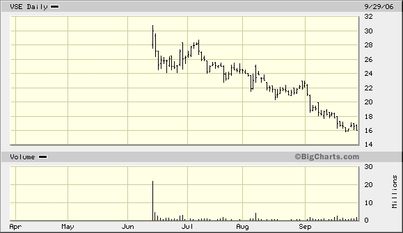 (Süd)zucker fürs Depot, ausgebombt und lecker 59697