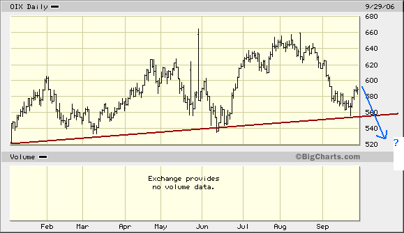 (Süd)zucker fürs Depot, ausgebombt und lecker 59698