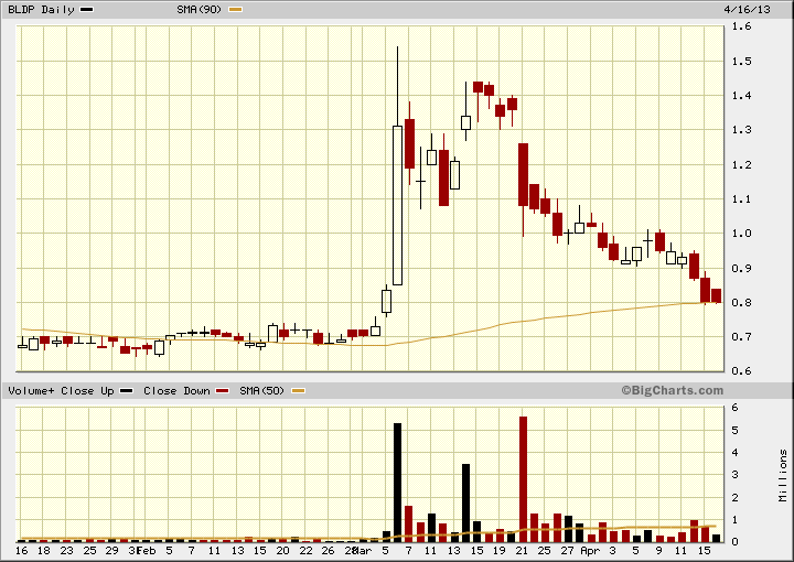 Ballard Power Systems lebt noch (Wieder) 598009